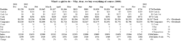 What's a girl to do - Buy everything