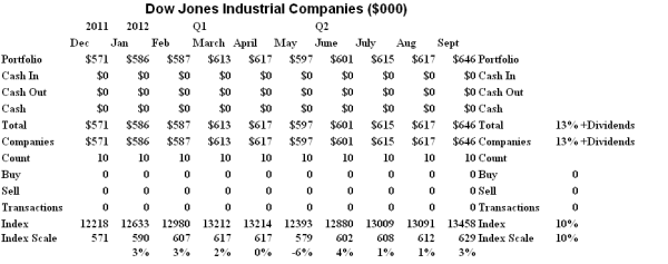 The Dow Jones Industrial Companies - Cash Flow Summary