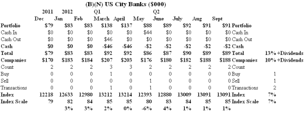 The US City Banks - Cash Flow