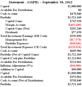 GSPB Income Statement & Balance Sheet - September