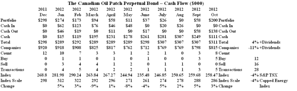 The Canadian Oil Patch Perpetual Bond - Cash Flow