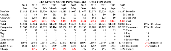 The Greater Society Perpetual Bond - Cash Flow