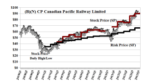 (B)(N) CP Canadian Pacific Railway Limited