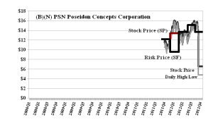 (B)(N) PSN Poseidon Concepts Corporation