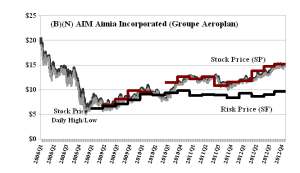(B)(N) AIM Aimia Incorporated