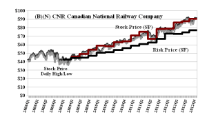 (B)(N) CNR Canaidan National Railway Company - December 2012