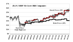 (B)(N) MHP McGraw-Hill Companies