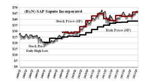 (B)(N) SAP Saputo Incorporated