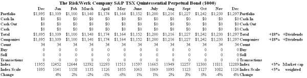 The RiskWerk Company S&P TSX Quintessential Perpetual Bond - Cash Flow