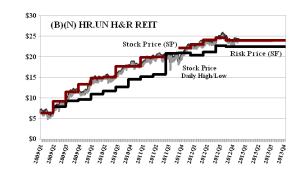 (B)(N) HR-UN H&R REIT - January 17 2013