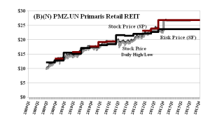 (B)(N) PMZ-UN Primaris Retail REIT - January 17 2013