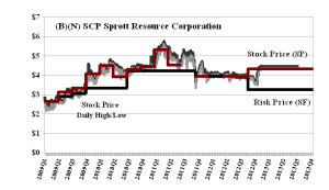 (B)(N) SPC Sprott Resource Corporation