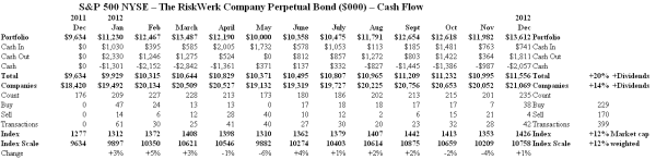 S&P 500 NYSE - Cash Flow