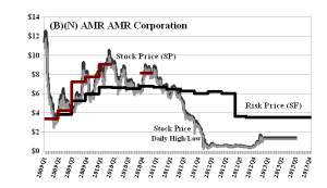 (B)(N) AMR AMR Corporation