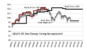 (B)(N) JE Just Energy Group Incorporated