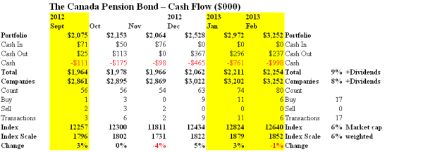 The Canada Pension Bond - Cash Flow - February 2013