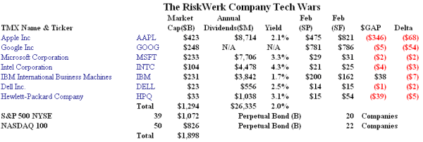 The RiskWerk Company Tech Wars