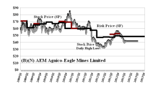B)(N) AEM Agnico-Eagle Mines Limited - March 2013
