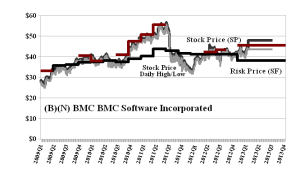 (B)(N) BMC BMC Software Incorporated