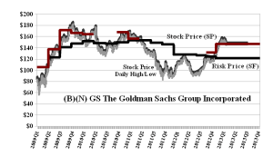 (B)(N) GS The Goldman Sachs Group Incorporated
