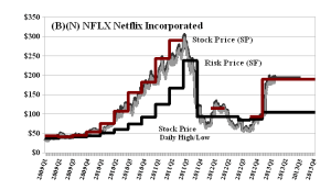 (B)(N) NFLX Netflix Incorporated - March 2013