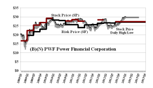 (B)(N) PWF Power Financial Corporation