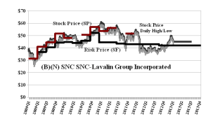 (B)(N) SNC SNC-Lavalin Group Incorporated
