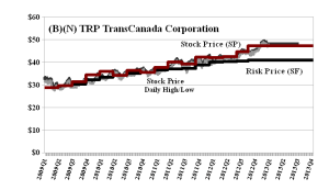 (B)(N) TRP TransCanada Corporation