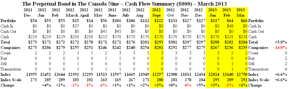 The Canada Nine - Cash Flow Summary