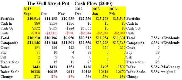 The Wall Street Put - Cash Flow - February 2013