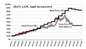(B)(N) AAPL Apple Incorporated - April 2013
