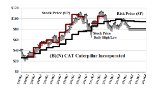 (B)(N) CAT Caterpillar Incorporated - April 2013