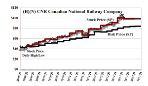(B)(N) CNR Canadian National Railway Company - April 2013
