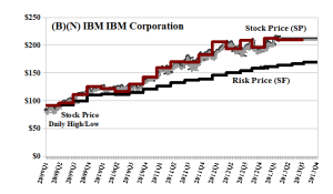 (B)(N) IBM IBM Corporation - Aprl 2013