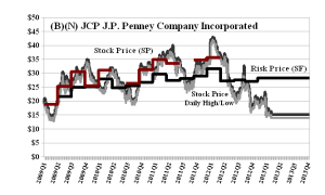 (B)(N) JCP JC Penney Company Incorporated - April 2013