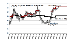 (B)(N) S Sprint Nextel Corporation