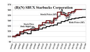 (B)(N) SBUX Starbucks Corporation - April 2013