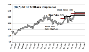 (B)(N) SFTBF Softbank Corporation