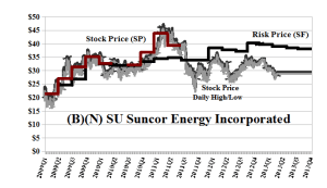 (B)(N) SU Suncor Energy Incorporated - April 2013