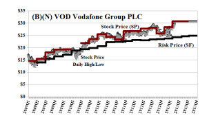 (B)(N) VOD Vodafone Group PLC - April 2013