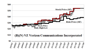 (B)(N) VZ Verizon Communications Incorporated - April 2013