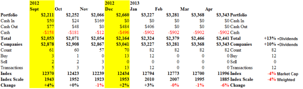 S&P TSX Composite Companies - Cash Flow - April 2013