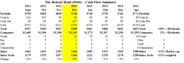 The Bonsai! Bond - Cash Flow Summary