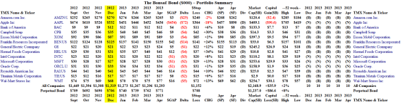 The Bonsai! Bond - Portfolio Summary