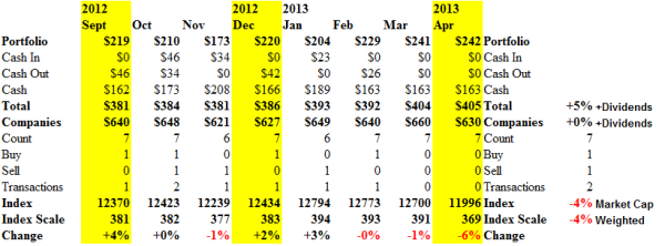 The Canadian Oil Patch Perpetual Bond - Cash Flow - April 2013