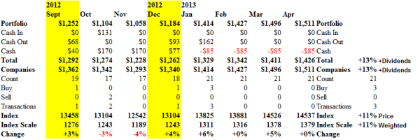 The Dow Jones Industrial Companies - Cash Flow - April 2013