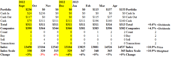 The Dow (B)-Nots (N) - Cash Flow - April 2013
