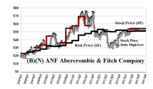 (B)(N) ANF Abercrombie & Fitch Company