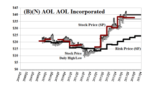 (B)(N) AOL AOL Incorporated