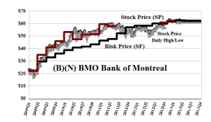 (B)(N) BMO Bank of Montreal
